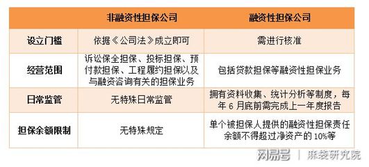 融擔新規劍指助貸，未來影響幾何？