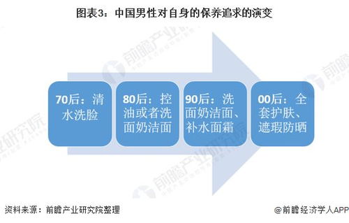 2021年中國男性美容行業投融資市場發展現狀分析 資本聚焦“他經濟”，非融資性擔保企業的角色與挑戰